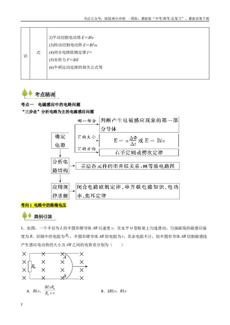 《考点48电磁感应现象中的电路和图像问题（核心考点精讲精练）（教师版）_04-物理-高考总复习_一轮复习_2025年_2025年高考物理一轮复习考点精讲精练（新高考通用）》第2页预览