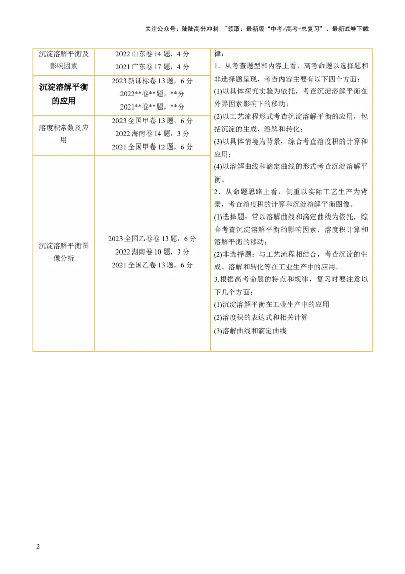 《第31讲难溶电解质的溶解平衡与应用（讲义）（解析版）_05-化学-高考总复习_一轮复习_2024年_2024年高考化学一轮复习讲练测(课件+讲义+练习)（新高考）_讲义+练习》第2页预览