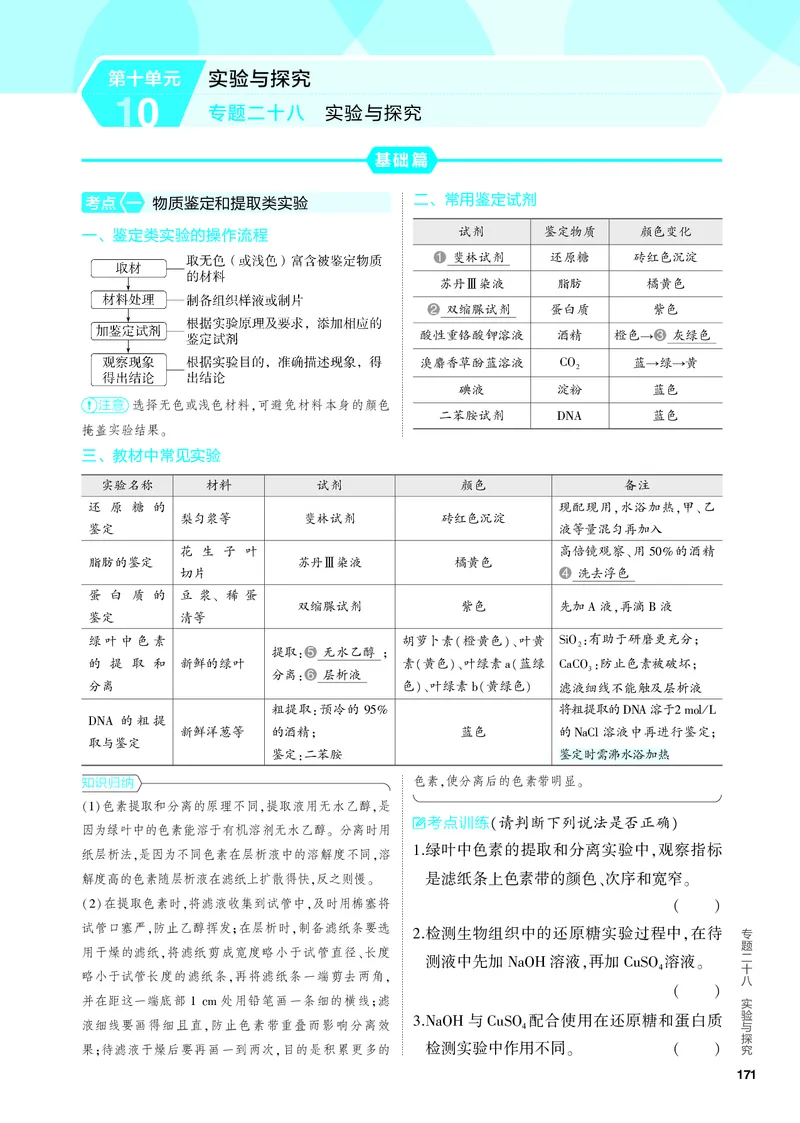 《1_28-专题二十八　实验与探究（教参电子书—知识讲解）_2024版教学资源包_2024版.新高考版生物.5·3A版_28_专题二十八实验与探究_4_PDF教参电子书》第1页预览