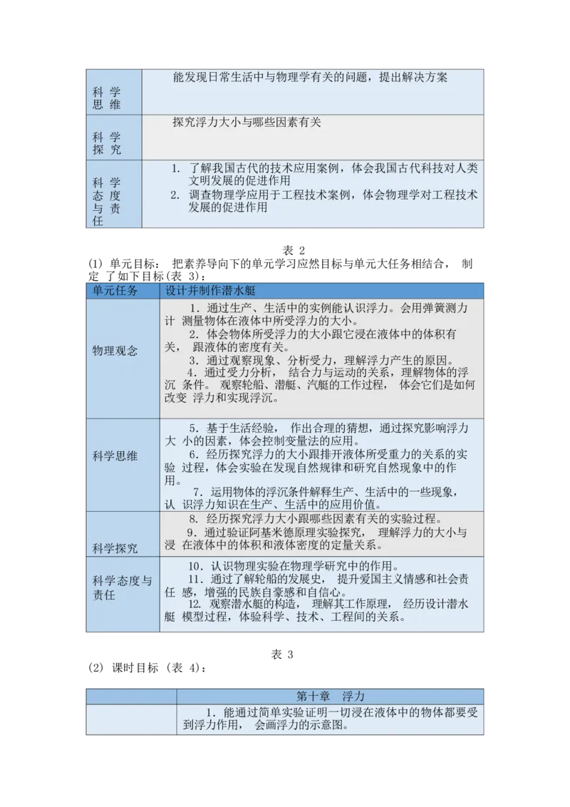 《人教版八下《浮力》_作业初中物理作业设计_8下》第6页预览