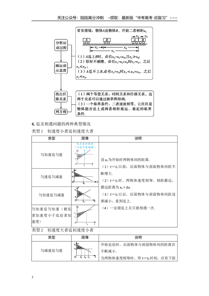《考点5追及和相遇（教师版）_04-物理-高考总复习_一轮复习_2026年-物理高考一轮复习_2026年高考物理一轮复习重点考点解读与针对性精讲练-G449_资料_2026版》第2页预览