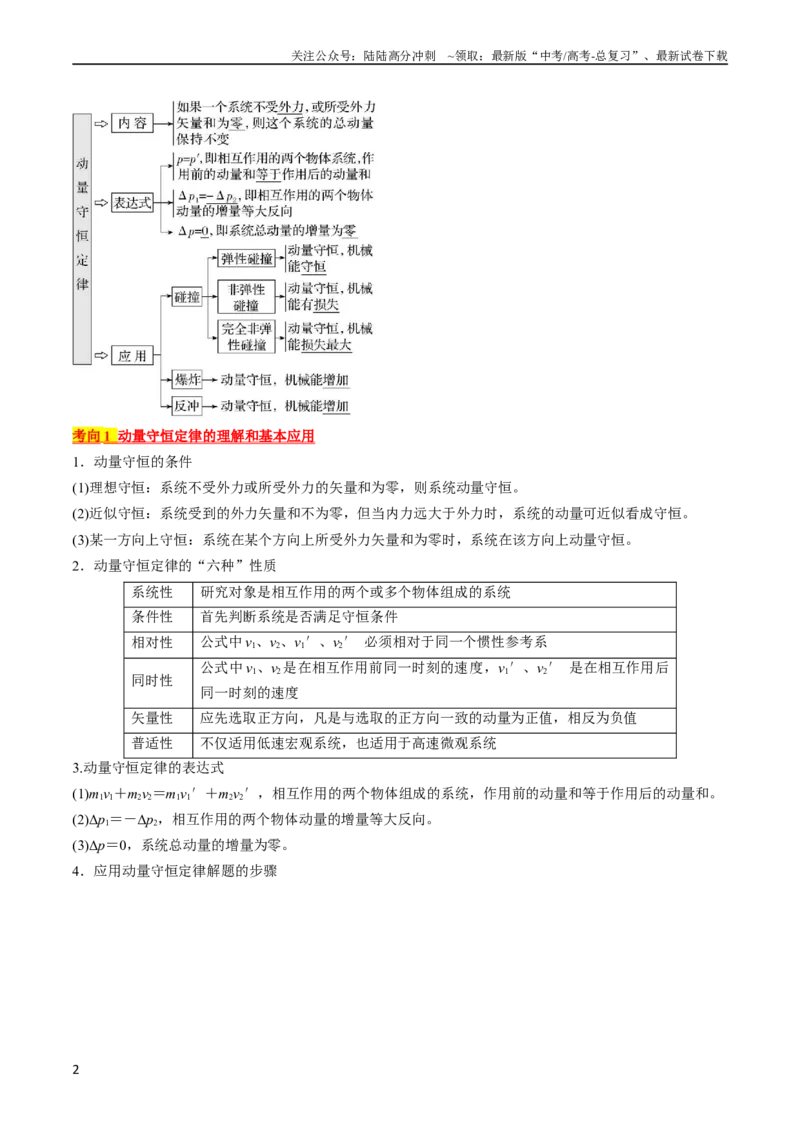 《考点30动量守恒定律（原卷版）_04-物理-高考总复习_一轮复习_2024年_2024年高考物理一轮复习考点帮（全国通用）》第2页预览