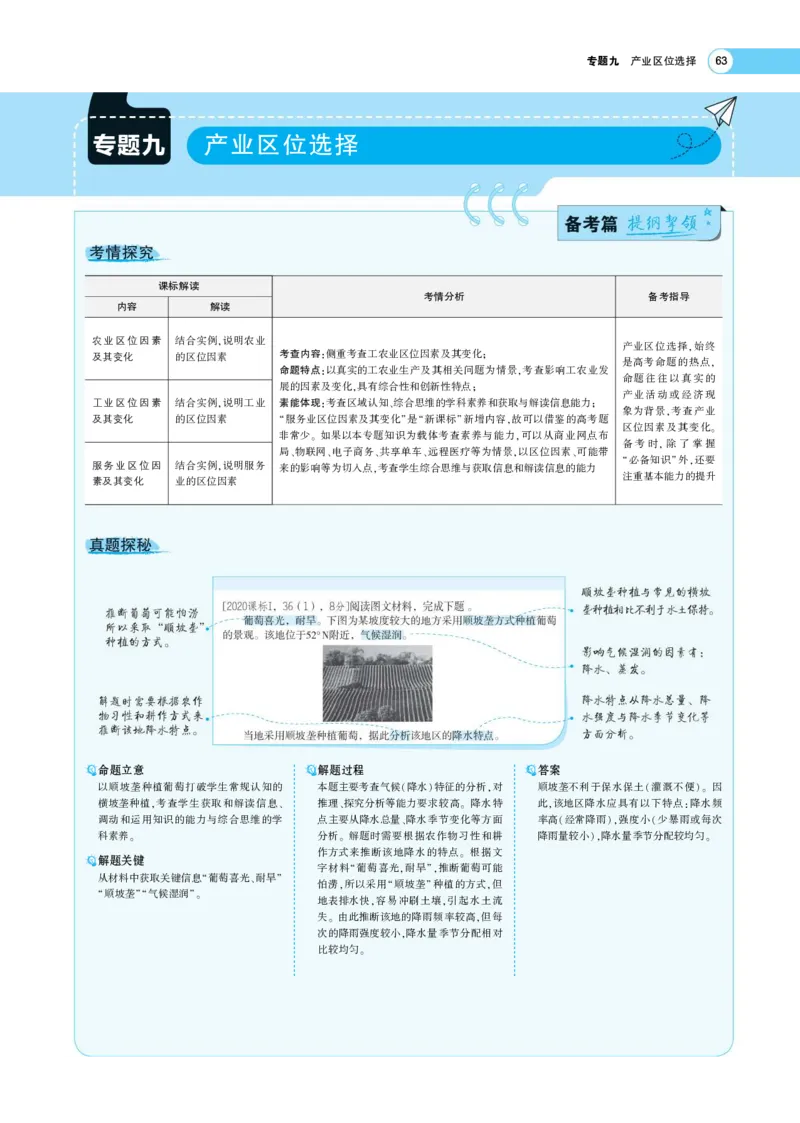 《1_9.专题考点精析(1)_2023版教学资源包_2023版新高考版选考总复习地理5·3A版_11_专题九产业区位因素_7_专题考点精析》第1页预览
