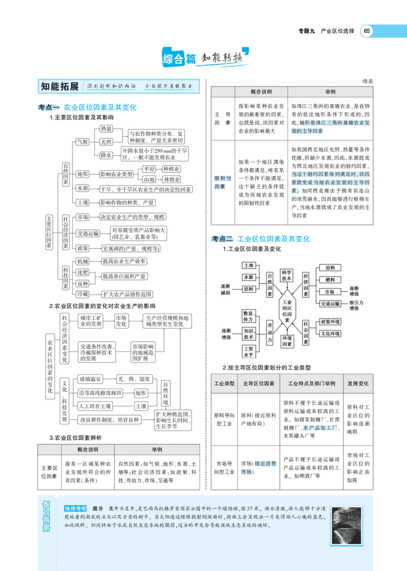 《1_9.专题考点精析(1)_2023版教学资源包_2023版新高考版选考总复习地理5·3A版_11_专题九产业区位因素_7_专题考点精析》第3页预览