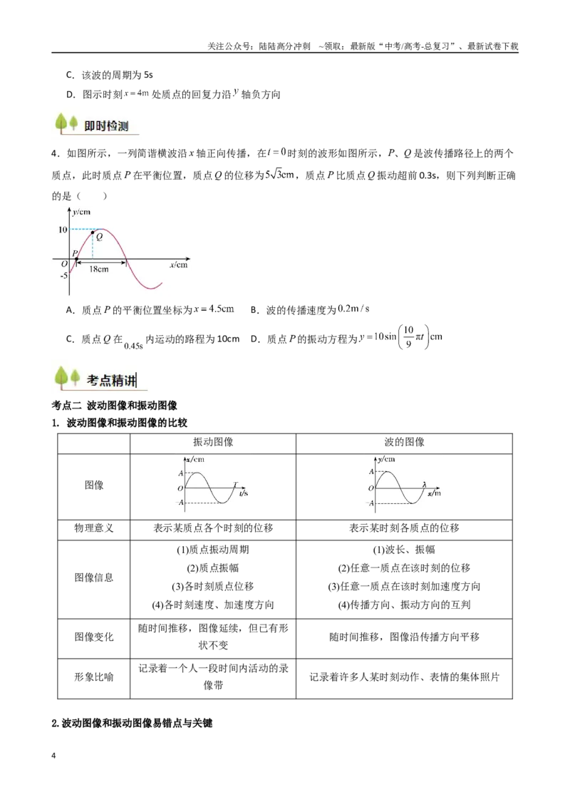 《考点30机械波（核心考点精讲精练）（学生版）_04-物理-高考总复习_一轮复习_2025年_2025年高考物理一轮复习考点精讲精练（新高考通用）》第4页预览