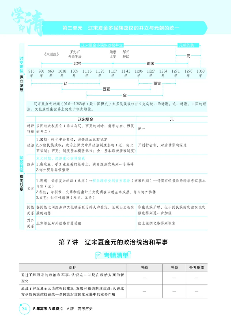 《1_03-第三单元　辽宋夏金多民族政权的并立与元朝的统一_2026版教学资源包_202653高考总复习A版_湖南版_2026版.湖南版.选考总复习.历史.5·3A版_二、教师用书PDF_必修中外历史纲要（上）_644》第1页预览