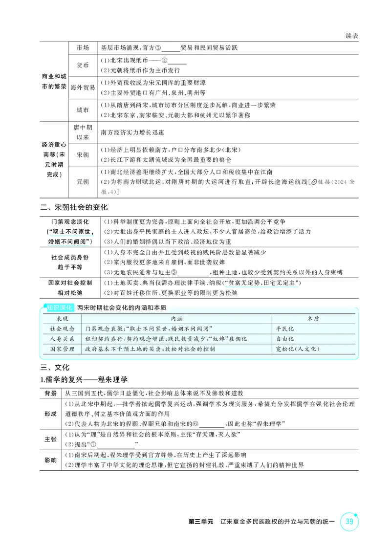 《1_03-第三单元　辽宋夏金多民族政权的并立与元朝的统一_2026版教学资源包_202653高考总复习A版_湖南版_2026版.湖南版.选考总复习.历史.5·3A版_二、教师用书PDF_必修中外历史纲要（上）_644》第6页预览