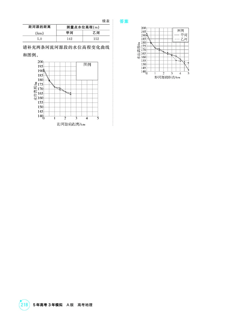 《1_01第一章_2026版教学资源包_202653高考总复习A版_广东版_2026版.广东版.选考总复习.地理.5·3A版_第一章地图与地理信息技术_1_精练册PDF》第6页预览