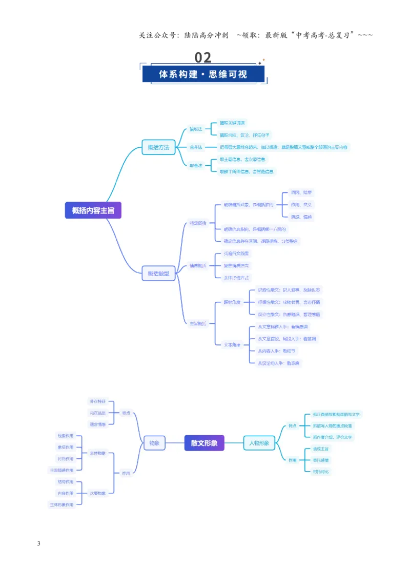 《第02讲概括文章内容形象（复习讲义）（全国通用）（教师版）_一轮复习_2026年-语文一轮复习_2026年高考语文一轮复习讲义+练习+课件（新教材新高考）-G55_2026版_专题三散文阅读》第3页预览
