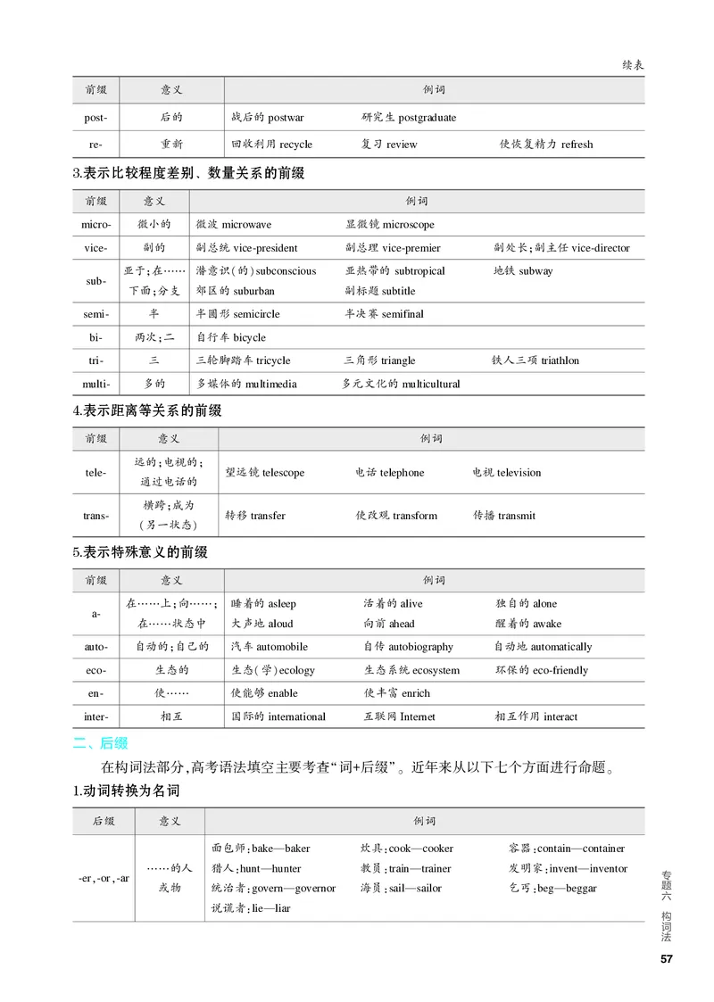 《1_2.PDF教参电子书——基础讲练册_2024版教学资源包_2024版.新高考版英语.5·3A版_6_专题六构词法_2_PDF教参电子书》第2页预览