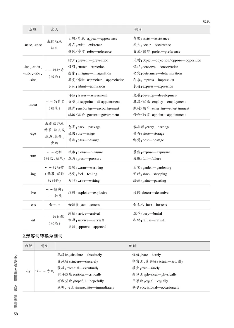 《1_2.PDF教参电子书——基础讲练册_2024版教学资源包_2024版.新高考版英语.5·3A版_6_专题六构词法_2_PDF教参电子书》第3页预览