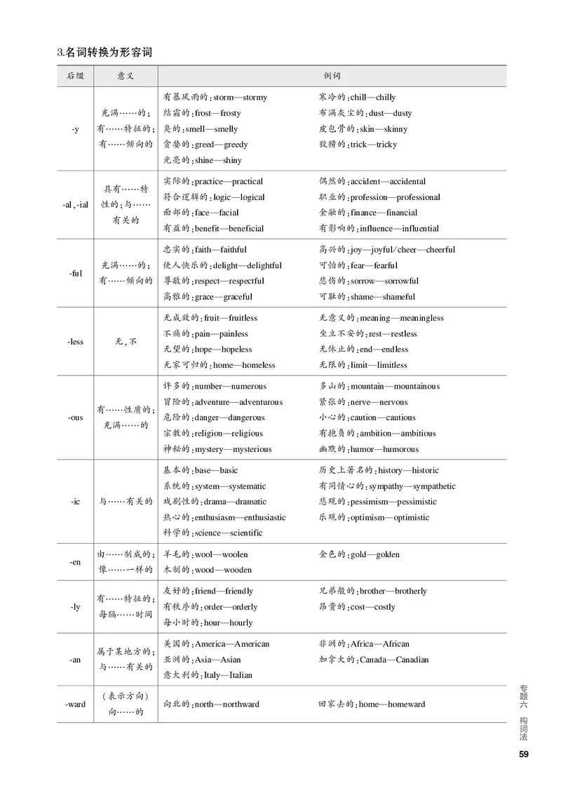 《1_2.PDF教参电子书——基础讲练册_2024版教学资源包_2024版.新高考版英语.5·3A版_6_专题六构词法_2_PDF教参电子书》第4页预览