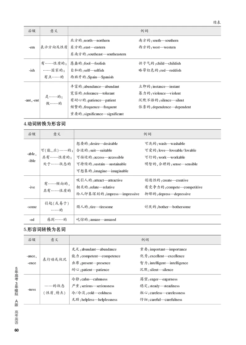 《1_2.PDF教参电子书——基础讲练册_2024版教学资源包_2024版.新高考版英语.5·3A版_6_专题六构词法_2_PDF教参电子书》第5页预览