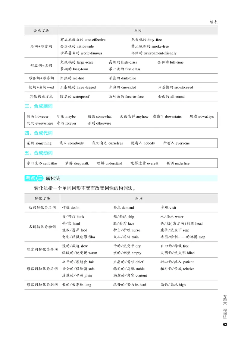 《1_2.PDF教参电子书——基础讲练册_2024版教学资源包_2024版.新高考版英语.5·3A版_6_专题六构词法_2_PDF教参电子书》第8页预览