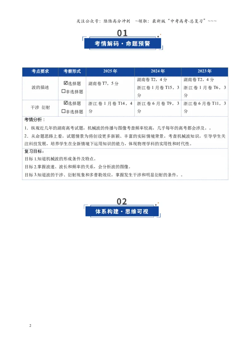 《第31讲机械波（复习讲义）（湖南专用）（教师版）_04-物理-高考总复习_一轮复习_2026年-物理高考一轮复习_2026年高考物理一轮课件+讲义+练习（湖南专用）-G331》第2页预览