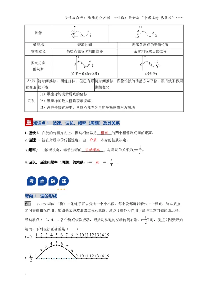 《第31讲机械波（复习讲义）（湖南专用）（教师版）_04-物理-高考总复习_一轮复习_2026年-物理高考一轮复习_2026年高考物理一轮课件+讲义+练习（湖南专用）-G331》第5页预览