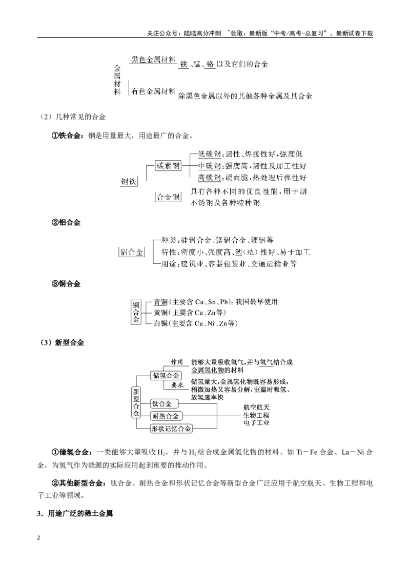 《考点20金属材料、金属矿物的开发与利用（学生版）（新教材新高考）_05-化学-高考总复习_一轮复习_2025年_2025年高考化学一轮·考点讲义练习复习讲义（新教材新高考）_资料》第2页预览