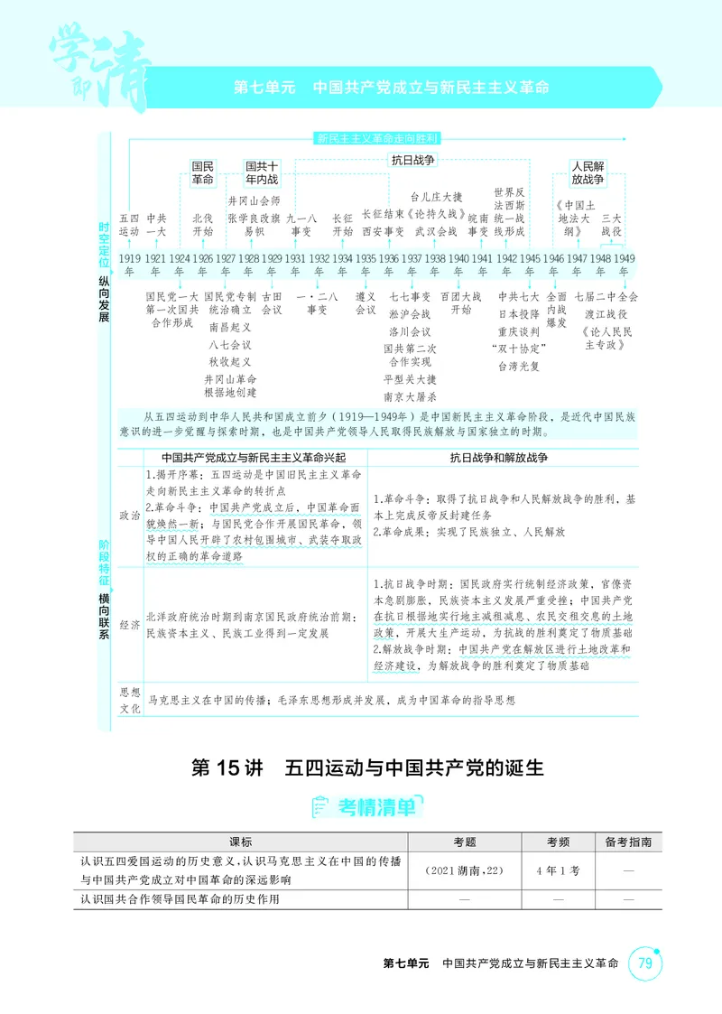 《1_07-第七单元　中国成立与新民主主义革命_2026版教学资源包_202653高考总复习A版_湖南版_2026版.湖南版.选考总复习.历史.5·3A版_二、教师用书PDF_必修中外历史纲要（上）_2_精讲册PDF》第1页预览