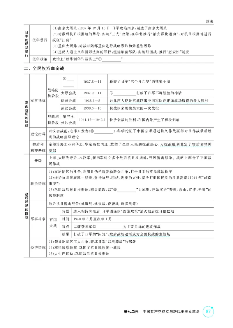 《1_07-第七单元　中国成立与新民主主义革命_2026版教学资源包_202653高考总复习A版_湖南版_2026版.湖南版.选考总复习.历史.5·3A版_二、教师用书PDF_必修中外历史纲要（上）_2_精讲册PDF》第9页预览