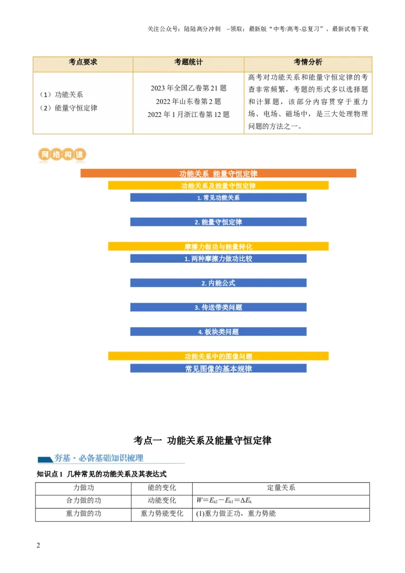 《第28讲功能关系能量守恒定律（讲义）（原卷版）_04-物理-高考总复习_一轮复习_2024年_2024年高考物理一轮复习讲练测（讲义+练习+课件）（新高考）_讲义+练习》第2页预览