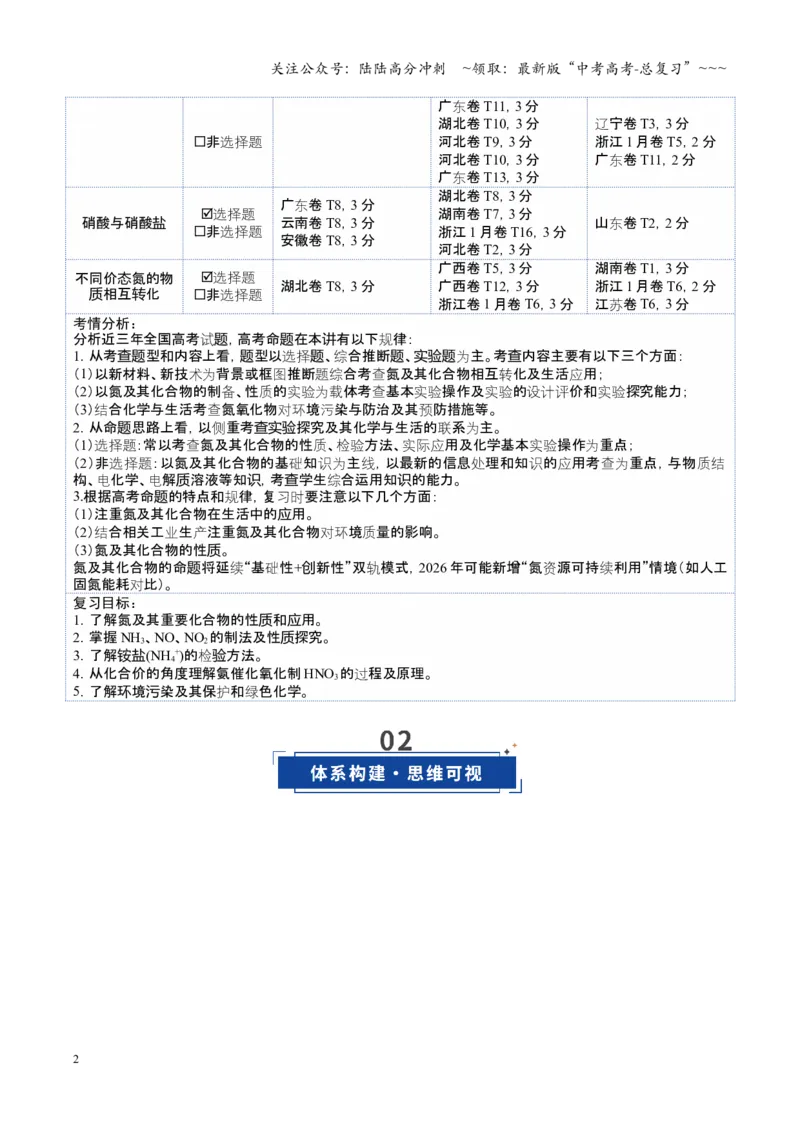 《第03讲氮及其重要化合物（复习讲义）（全国通用）（教师版）_05-化学-高考总复习_一轮复习_2026年-化学高考一轮复习_2026年高考化学一轮复习讲义+练习+课件（新教材新高考）-G55_2026版》第2页预览