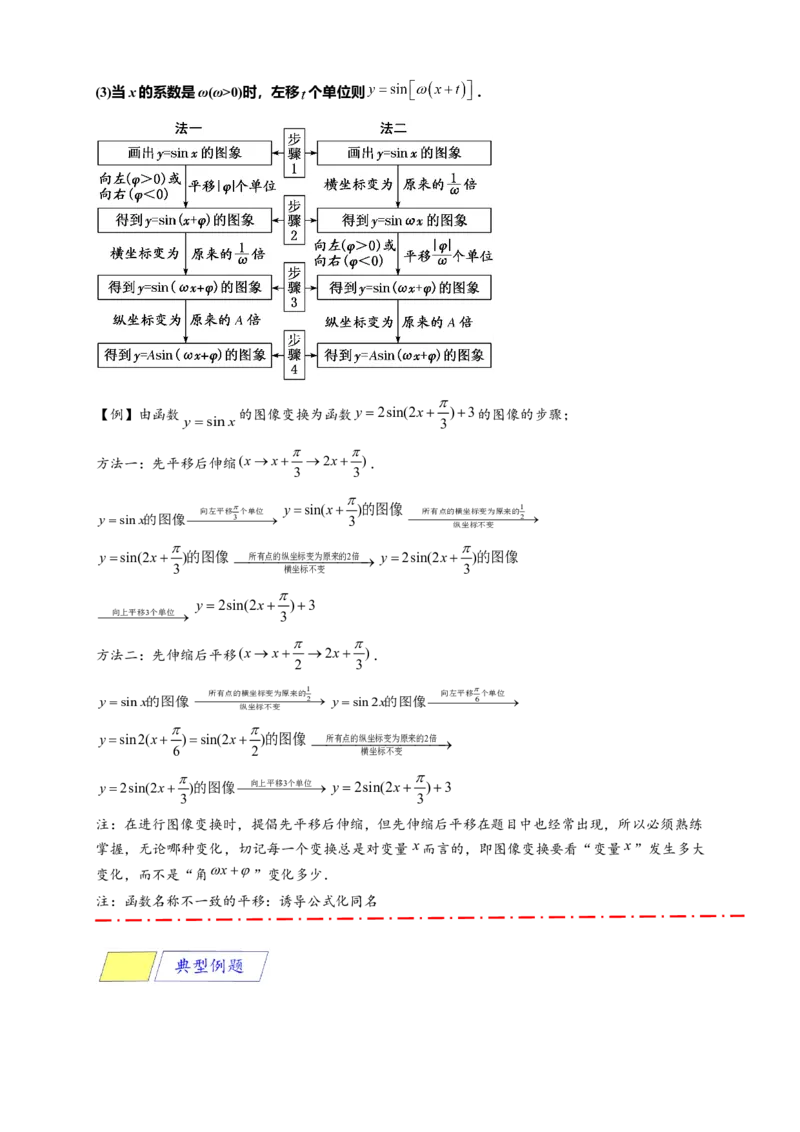 《专题5-6三角函数：y=Asin(ωx+φ)的图像及性质（解析版）_2027版高一《高频中档题专练》中等生讲义（数学）》第7页预览