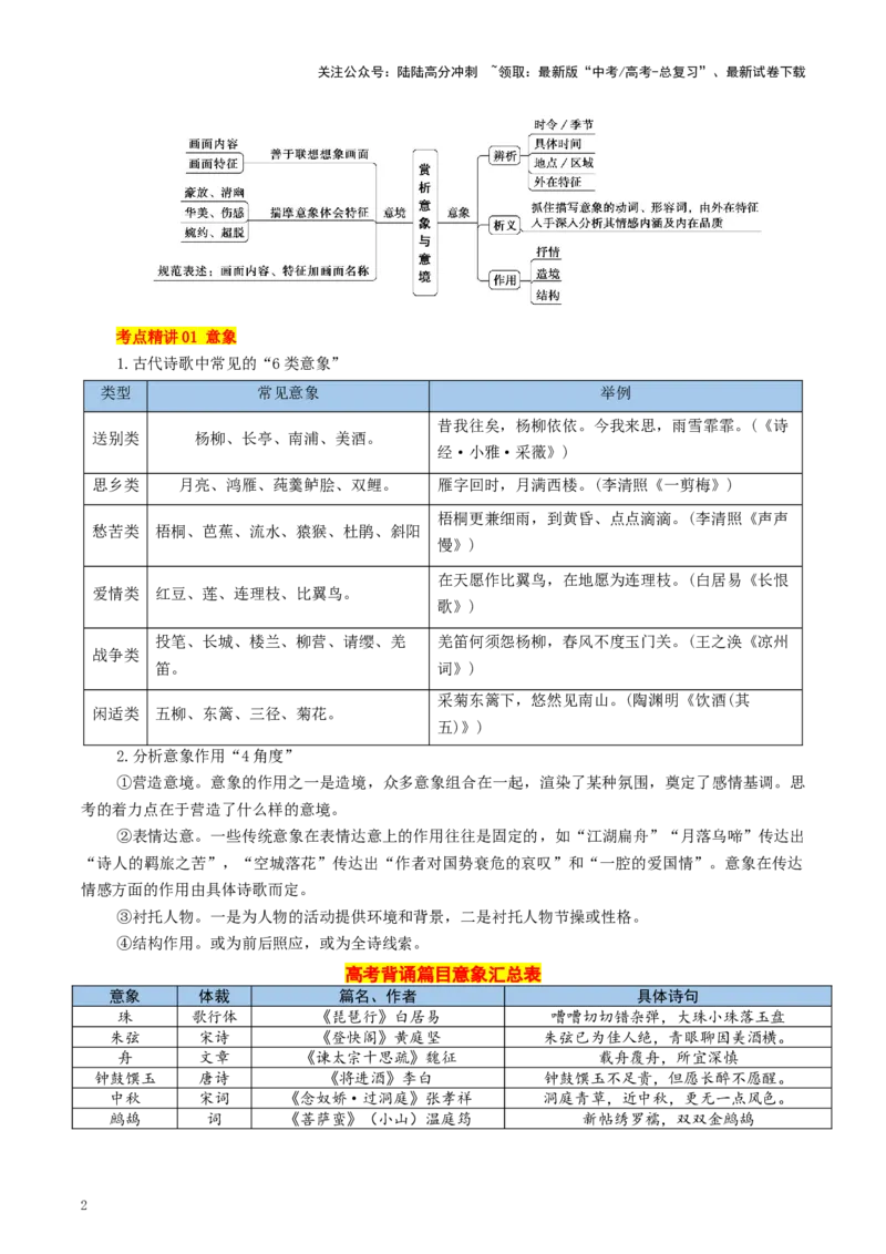 《考点29意象意境（教师版）_一轮复习_2025年_2025年高考语文一轮复习考点精讲精练（新高考通用）》第2页预览