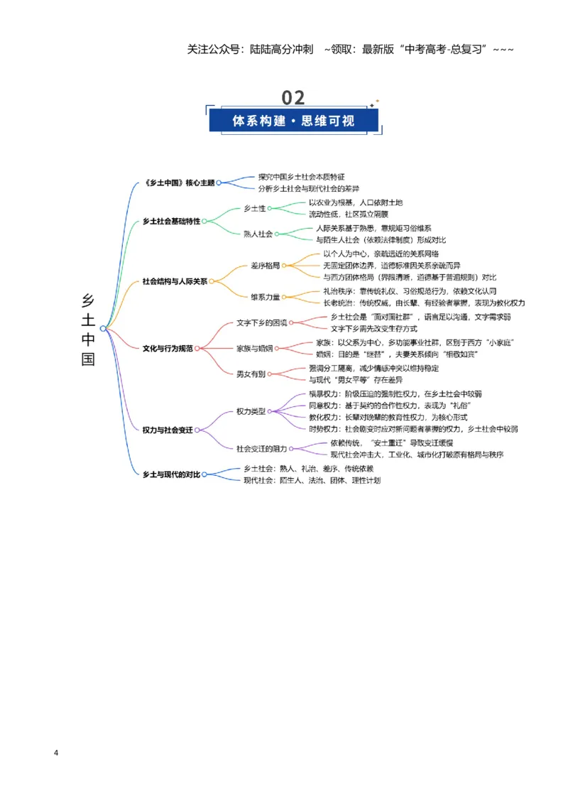 《第01讲《乡土中国》（复习讲义）（全国通用）_一轮复习_2026年-语文一轮复习_2026年高考语文一轮复习讲义+练习+课件（新教材新高考）-G55_2026版_模块五整本书阅读》第4页预览