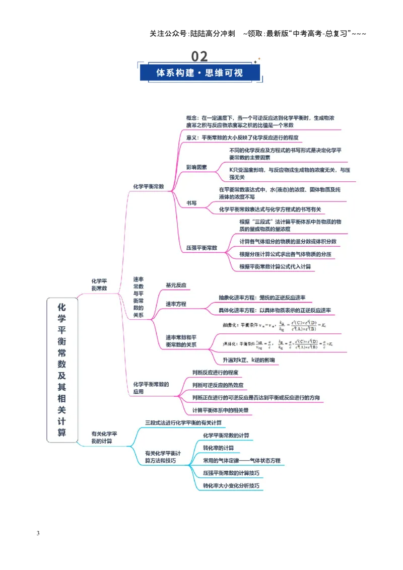 《第03讲化学平衡常数及其相关计算（复习讲义）（湖南专用）（学生版）_05-化学-高考总复习_一轮复习_2026年-化学高考一轮复习_2026年高考化学一轮课件+讲义+练习（湖南专用）-G331》第3页预览