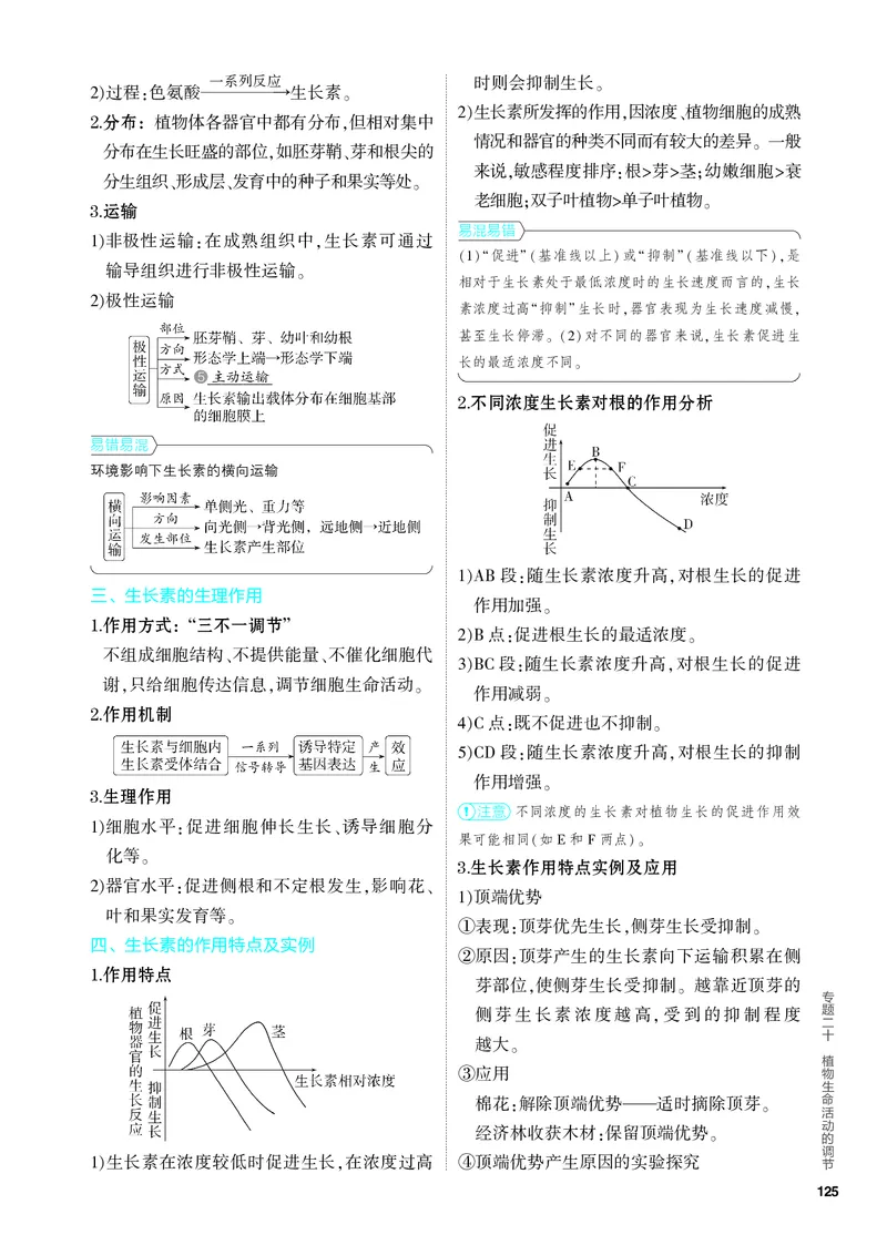 《1_20-专题二十　植物生命活动的调节（教参电子书—知识讲解）_2024版教学资源包_2024版.新高考版生物.5·3A版_20_专题二十植物生命活动的调节_4_PDF教参电子书》第2页预览