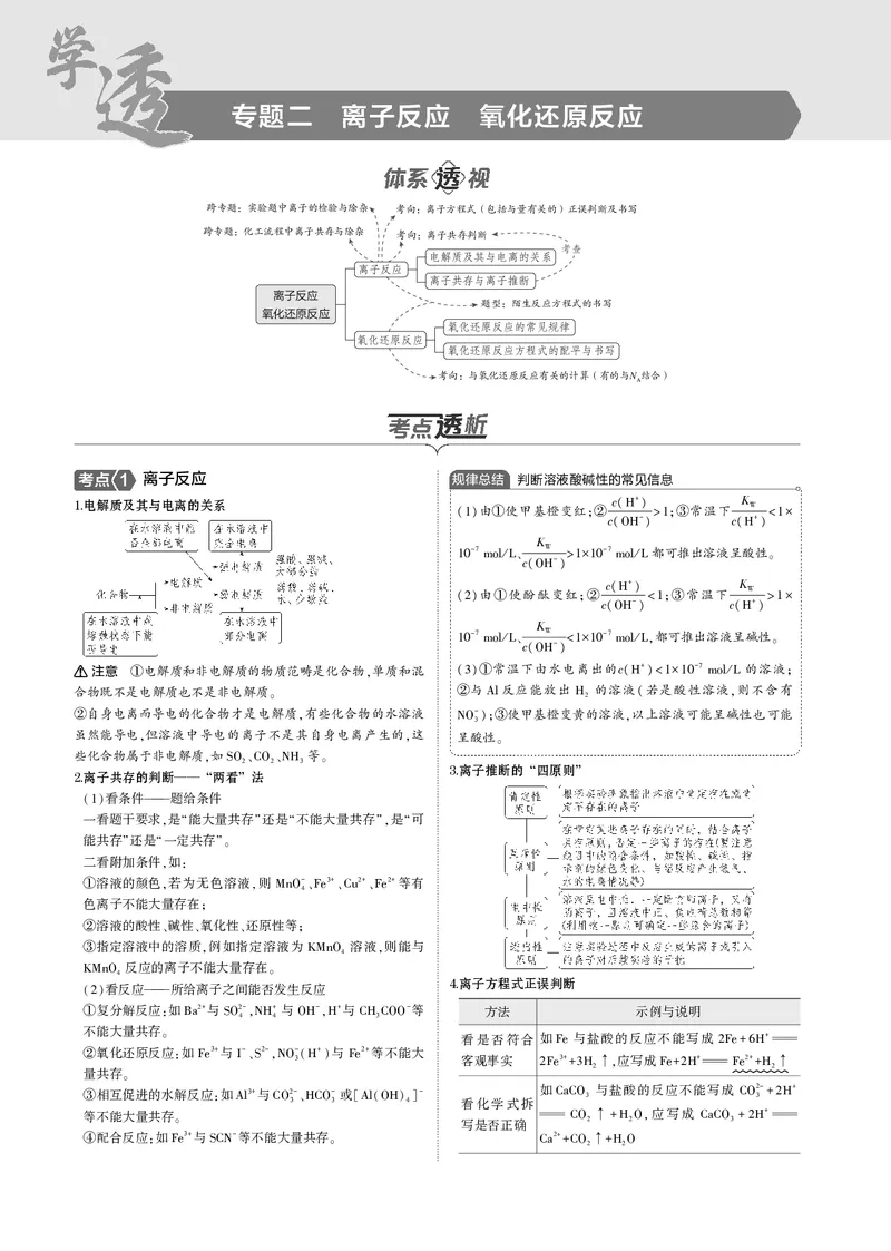 《1_02专题二离子反应氧化还原反应_2025版教学资源包_（总复习系列）2025版《5年高考3年模拟》新高考版B版（⭐全科）_2025版.新高考新教材版.选考总复习.化学.5·3B版_4_专题电子书》第1页预览