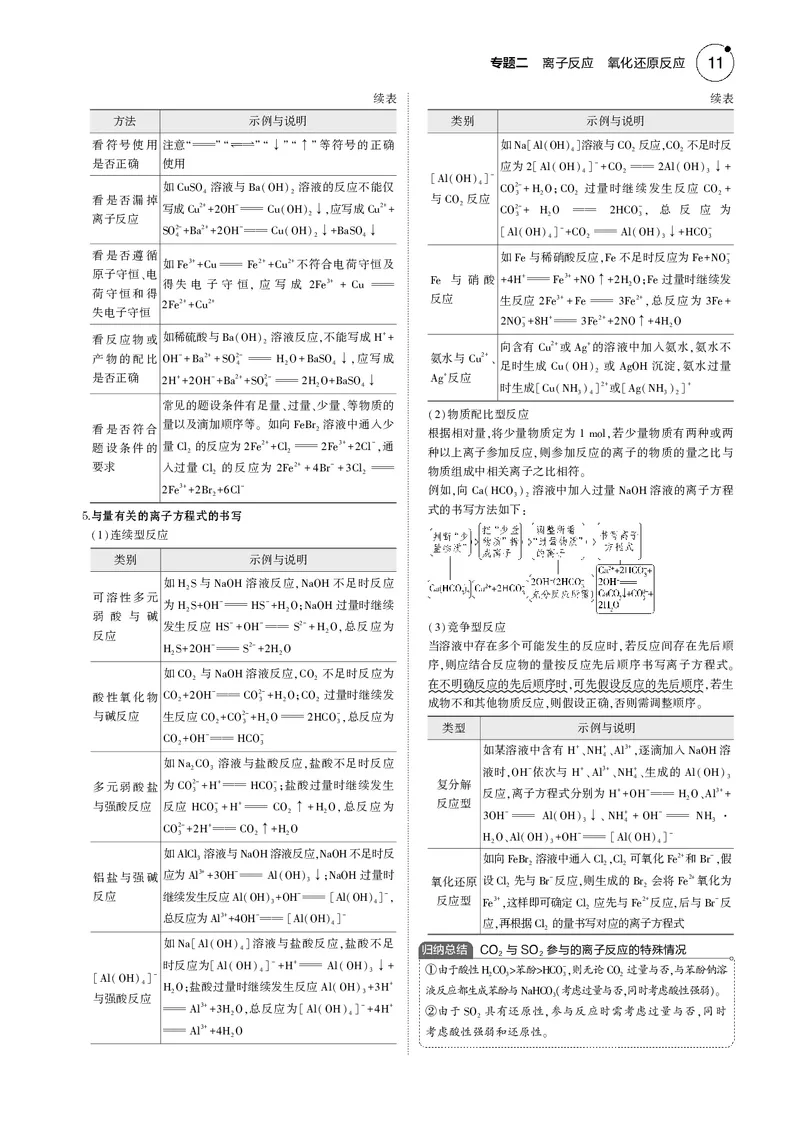 《1_02专题二离子反应氧化还原反应_2025版教学资源包_（总复习系列）2025版《5年高考3年模拟》新高考版B版（⭐全科）_2025版.新高考新教材版.选考总复习.化学.5·3B版_4_专题电子书》第2页预览