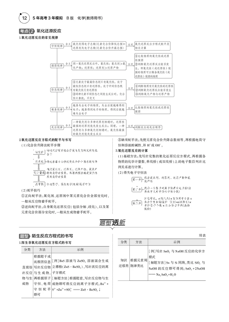 《1_02专题二离子反应氧化还原反应_2025版教学资源包_（总复习系列）2025版《5年高考3年模拟》新高考版B版（⭐全科）_2025版.新高考新教材版.选考总复习.化学.5·3B版_4_专题电子书》第3页预览
