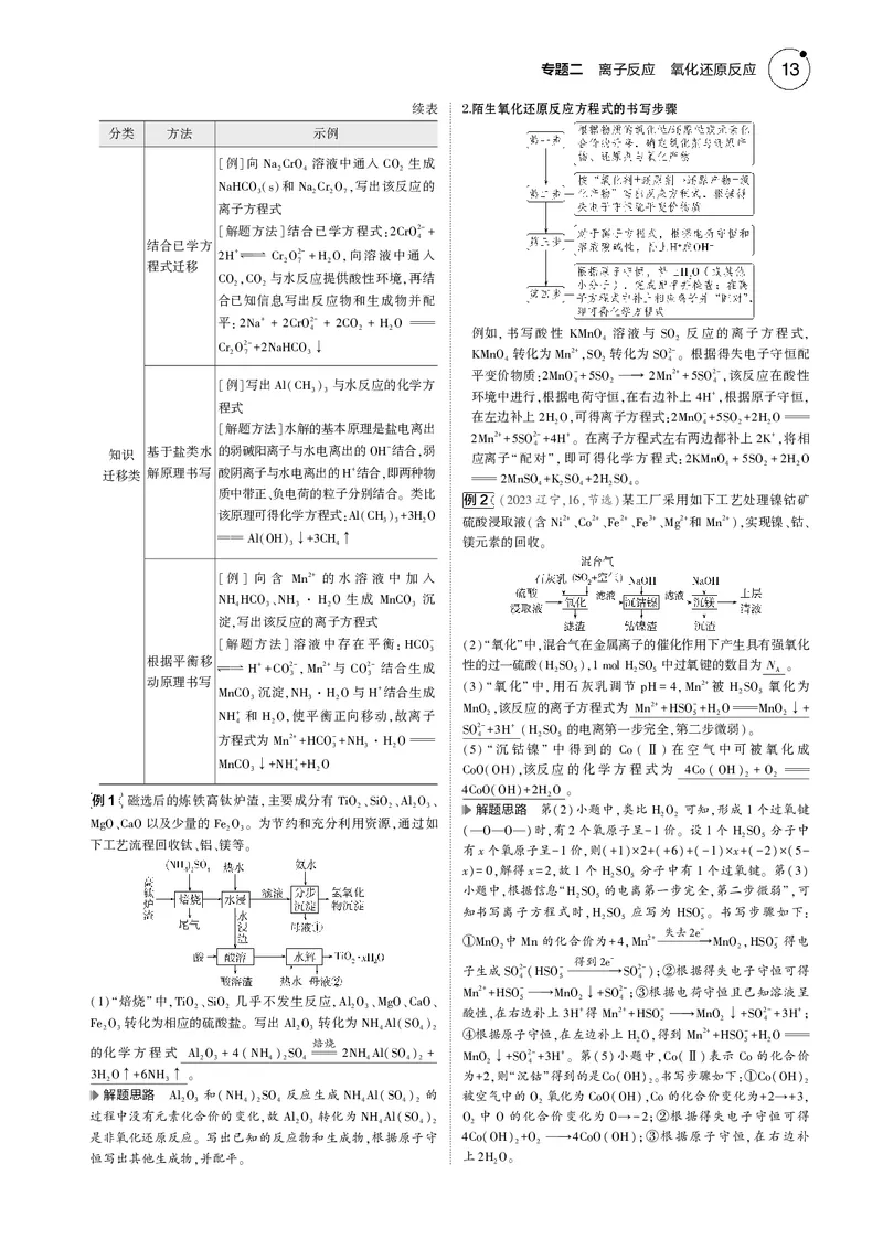 《1_02专题二离子反应氧化还原反应_2025版教学资源包_（总复习系列）2025版《5年高考3年模拟》新高考版B版（⭐全科）_2025版.新高考新教材版.选考总复习.化学.5·3B版_4_专题电子书》第4页预览