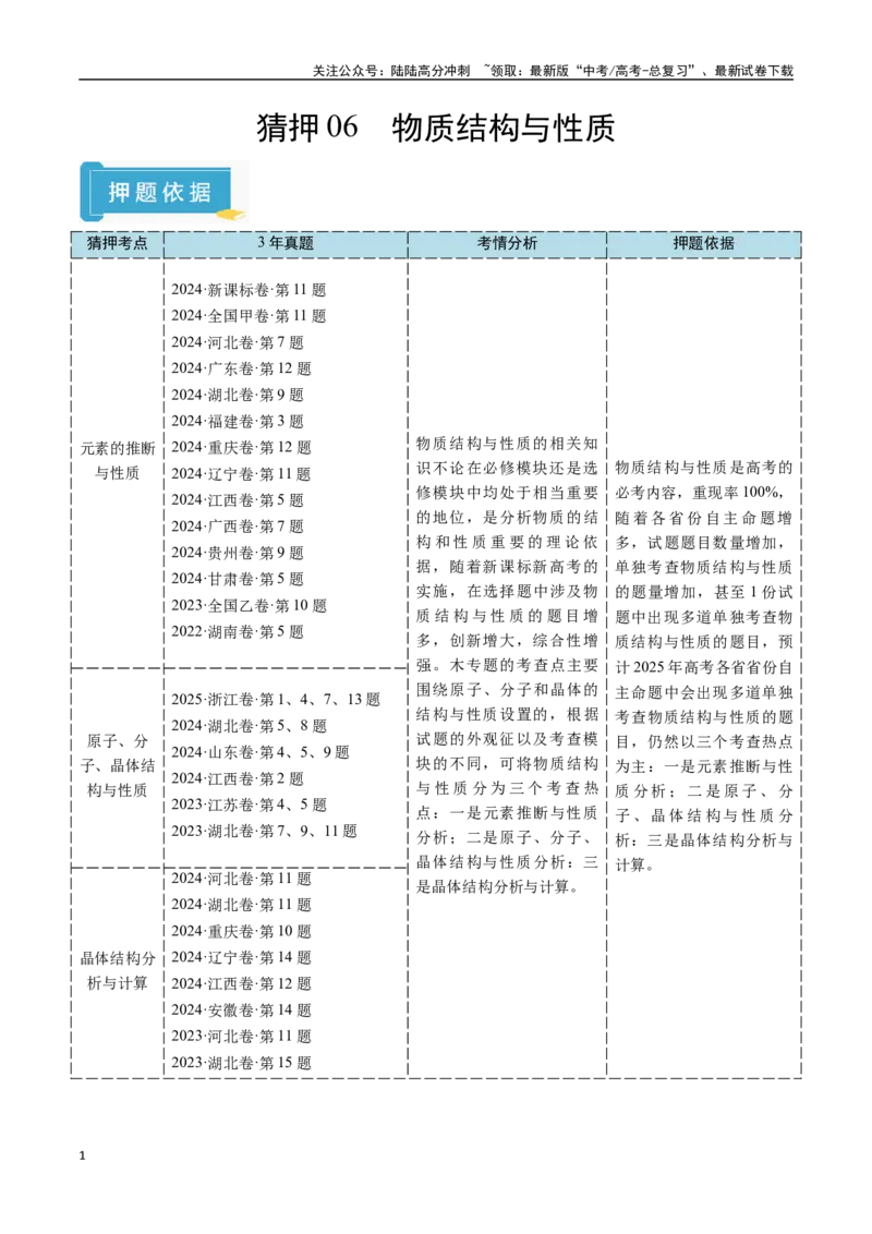 《猜押06物质结构与性质（学生版）_05-化学-高考总复习_专项复习_2025年_2025年高考化学抢分秘籍（新高考专用）_2025版》第1页预览