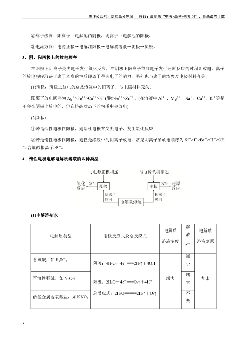 《第32讲电解池及其应用、电化学腐蚀与防护（原卷版）_05-化学-高考总复习_一轮复习_2024年_2024年高考化学一轮·夯基提能复习精讲精练_资料》第2页预览
