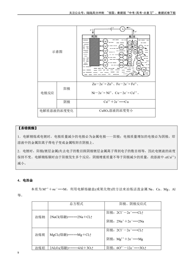 《第32讲电解池及其应用、电化学腐蚀与防护（原卷版）_05-化学-高考总复习_一轮复习_2024年_2024年高考化学一轮·夯基提能复习精讲精练_资料》第9页预览