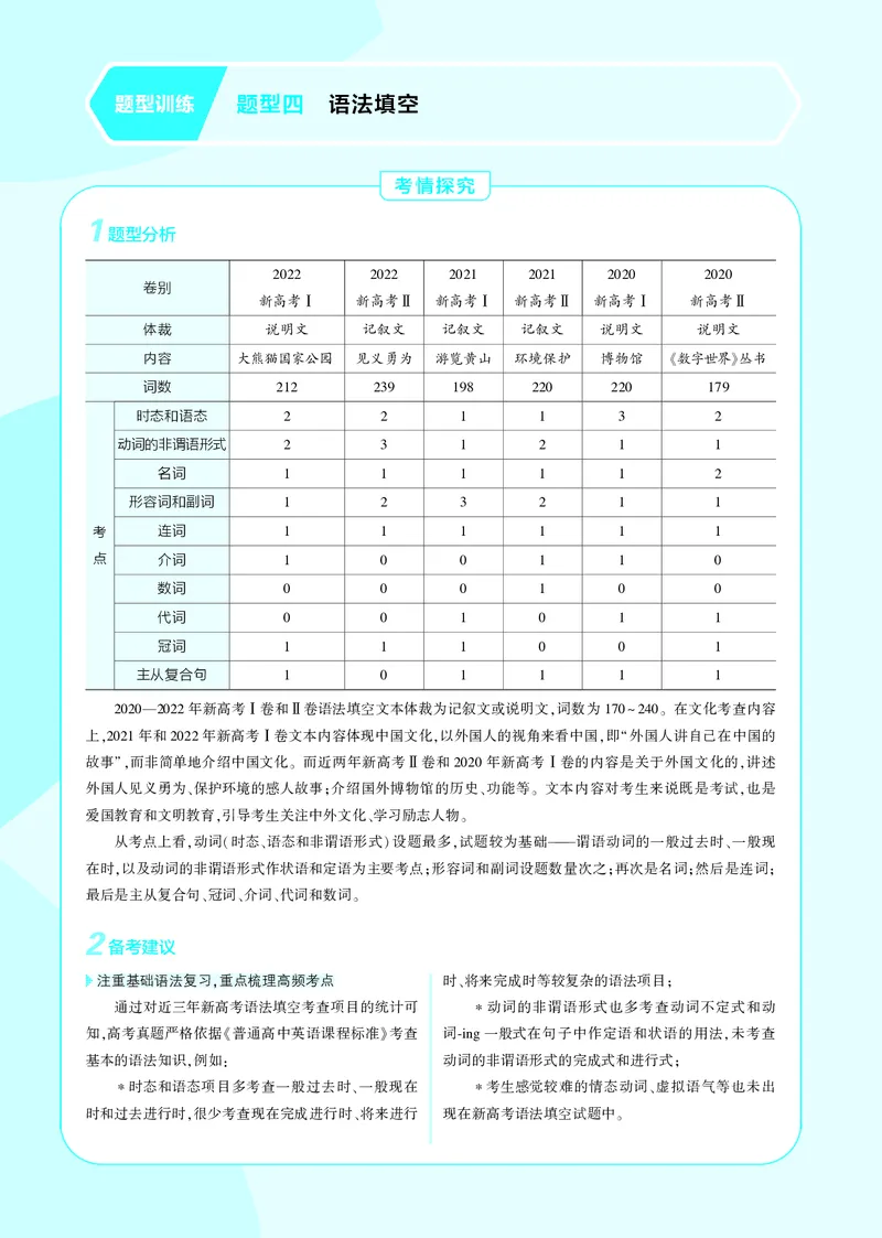 《1_3.PDF教参电子书——题型训练册_2024版教学资源包_2024版.新高考版英语.5·3A版_14_题型四语法填空_3_PDF教参电子书》第1页预览