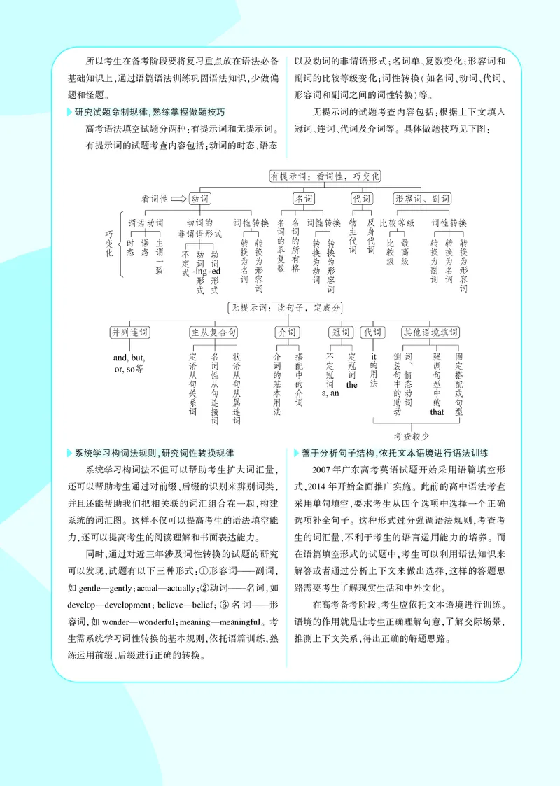 《1_3.PDF教参电子书——题型训练册_2024版教学资源包_2024版.新高考版英语.5·3A版_14_题型四语法填空_3_PDF教参电子书》第2页预览