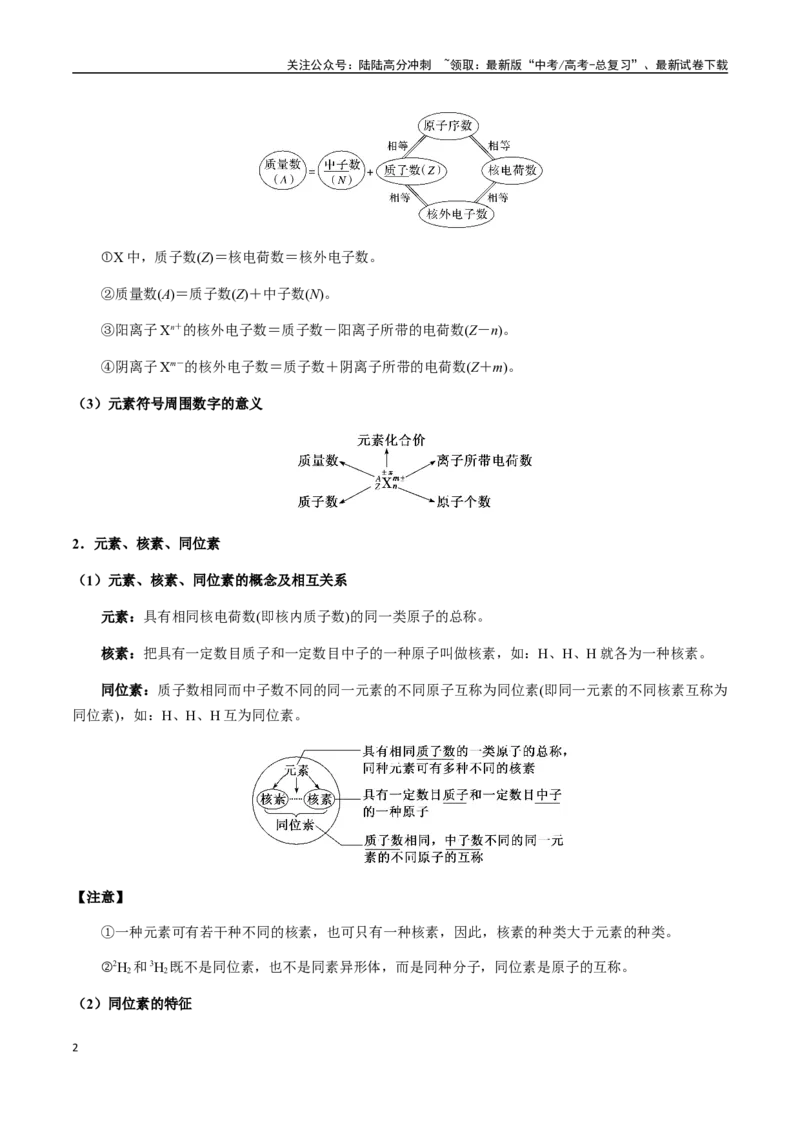 《考点27原子结构、核外电子排布（学生版）（新教材新高考）_05-化学-高考总复习_一轮复习_2025年_2025年高考化学一轮·考点讲义练习复习讲义（新教材新高考）_资料》第2页预览