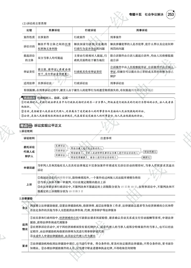 《1_152025版5·3B版新高考版专题十五社会争议解决PDF_2025版教学资源包_（总复习系列）2025版《5年高考3年模拟》新高考版B版（⭐全科）_2025版.新高考新教材版.选考总复习.政治.5·3B版》第3页预览