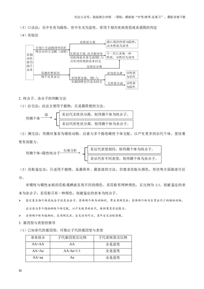 《考点18基因的分离定律（讲义）（解析版）_06-生物-高考总复习_一轮复习_2024年_2023-2024学年高三生物一轮复习_资料》第10页预览