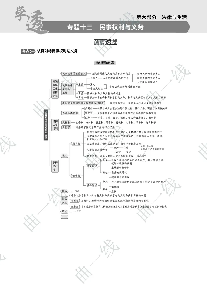 《1_132025版5·3B版新高考版专题十三民事权利与义务PDF_2025版教学资源包_（总复习系列）2025版《5年高考3年模拟》新高考版B版（⭐全科）_2025版.新高考新教材版.选考总复习.政治.5·3B版》第1页预览