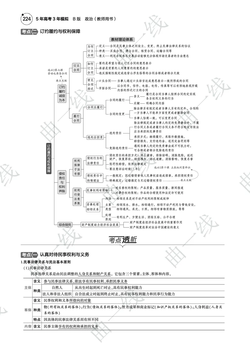 《1_132025版5·3B版新高考版专题十三民事权利与义务PDF_2025版教学资源包_（总复习系列）2025版《5年高考3年模拟》新高考版B版（⭐全科）_2025版.新高考新教材版.选考总复习.政治.5·3B版》第2页预览