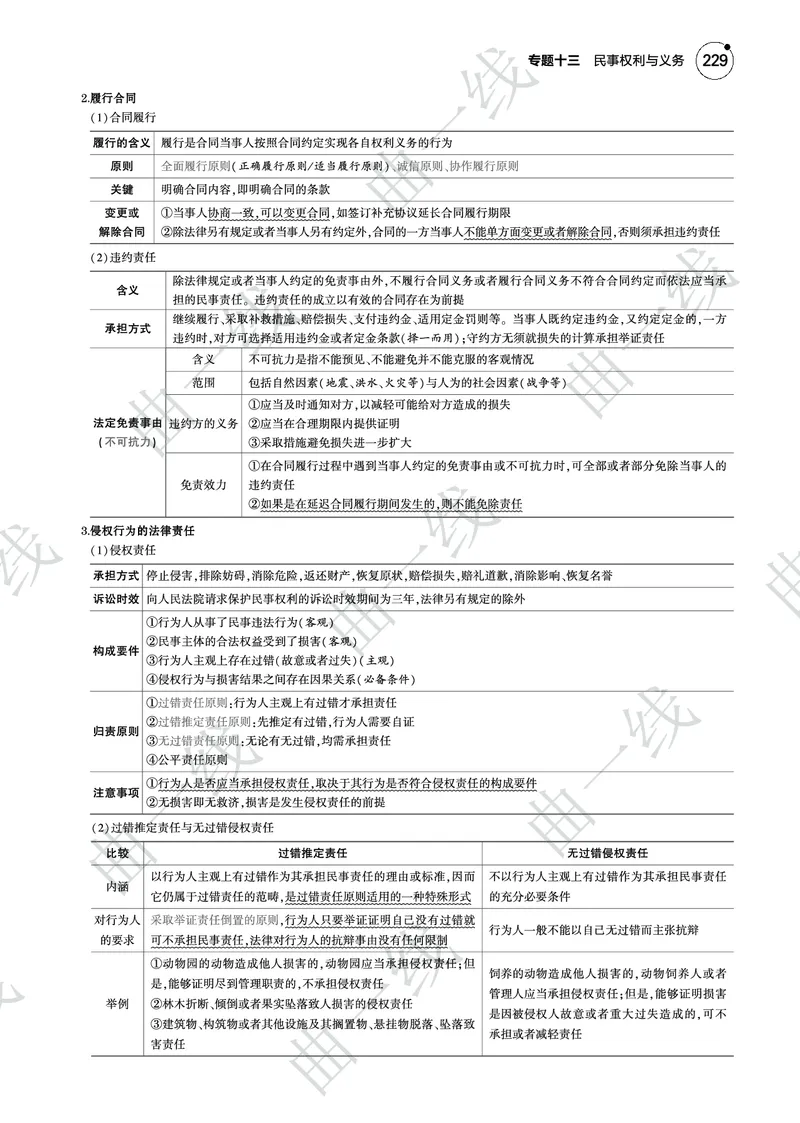 《1_132025版5·3B版新高考版专题十三民事权利与义务PDF_2025版教学资源包_（总复习系列）2025版《5年高考3年模拟》新高考版B版（⭐全科）_2025版.新高考新教材版.选考总复习.政治.5·3B版》第7页预览