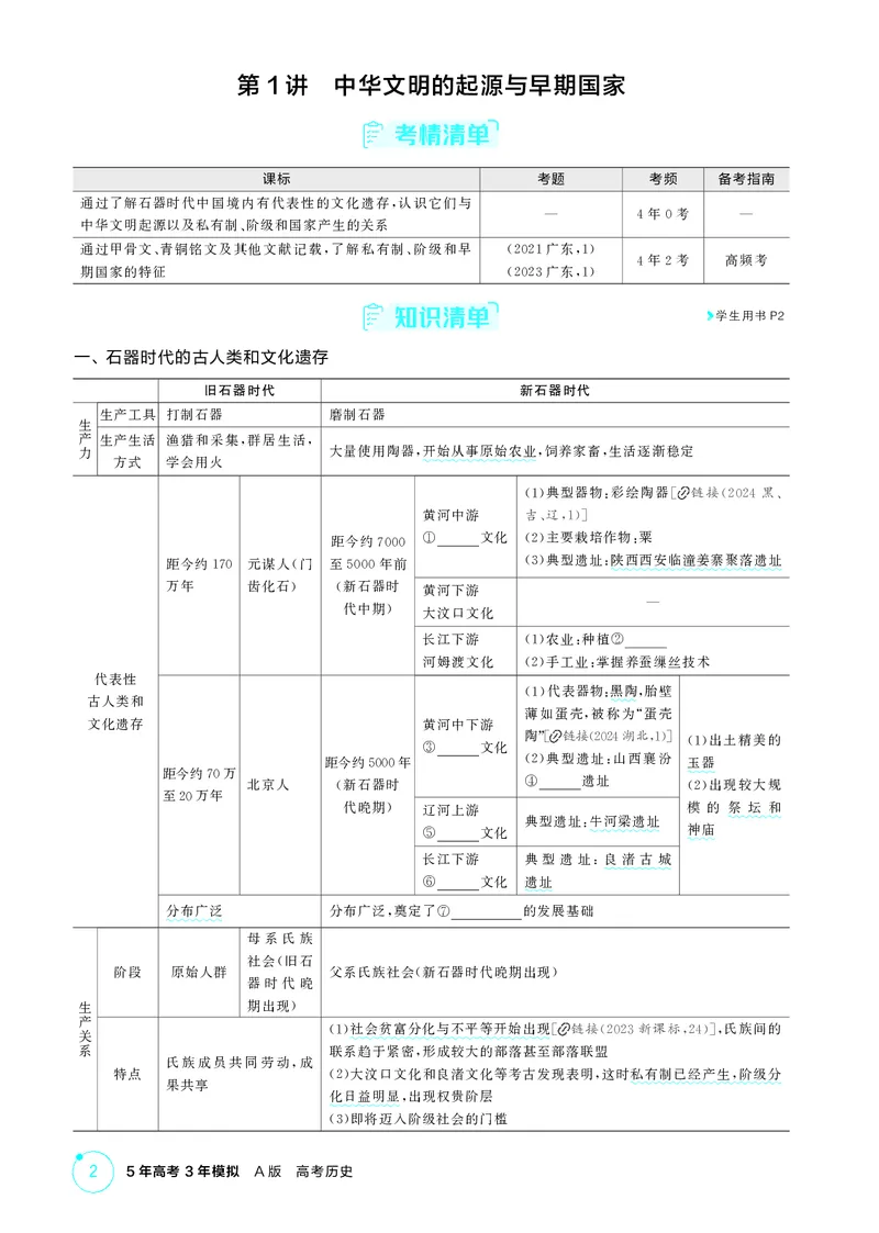 《1_01-第一单元　从中华文明起源到秦汉统一多民族封建国家的建立与巩固_2026版教学资源包_202653高考总复习A版_广东版_2026版.广东版.选考总复习.历史.5·3A版_二、教师用书PDF_2_精讲册PDF》第2页预览