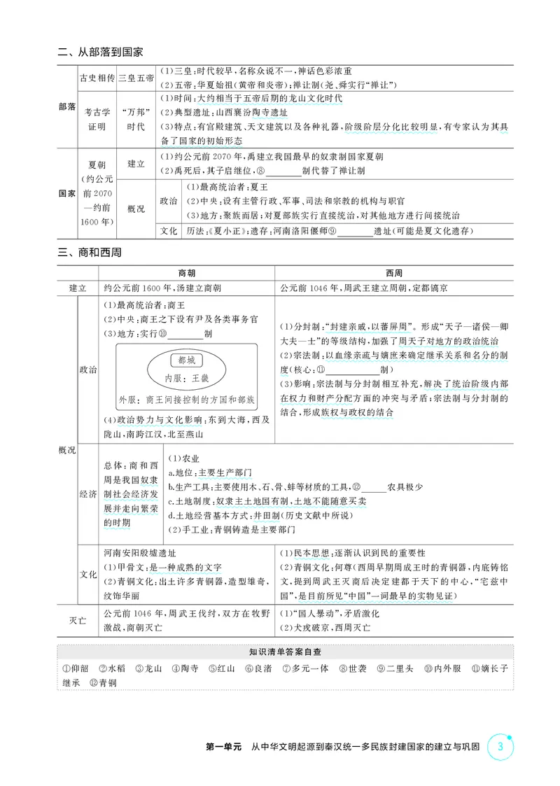 《1_01-第一单元　从中华文明起源到秦汉统一多民族封建国家的建立与巩固_2026版教学资源包_202653高考总复习A版_广东版_2026版.广东版.选考总复习.历史.5·3A版_二、教师用书PDF_2_精讲册PDF》第3页预览