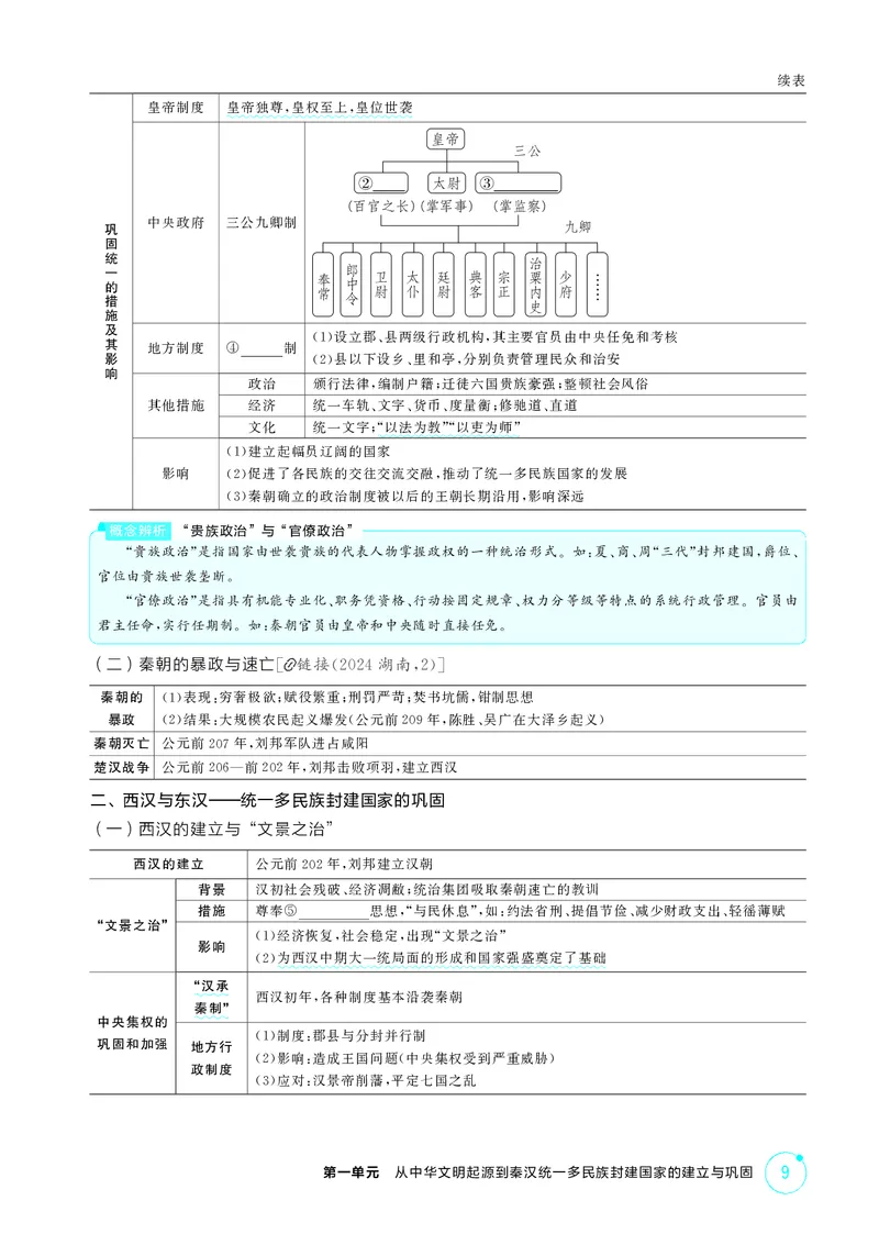 《1_01-第一单元　从中华文明起源到秦汉统一多民族封建国家的建立与巩固_2026版教学资源包_202653高考总复习A版_广东版_2026版.广东版.选考总复习.历史.5·3A版_二、教师用书PDF_2_精讲册PDF》第9页预览