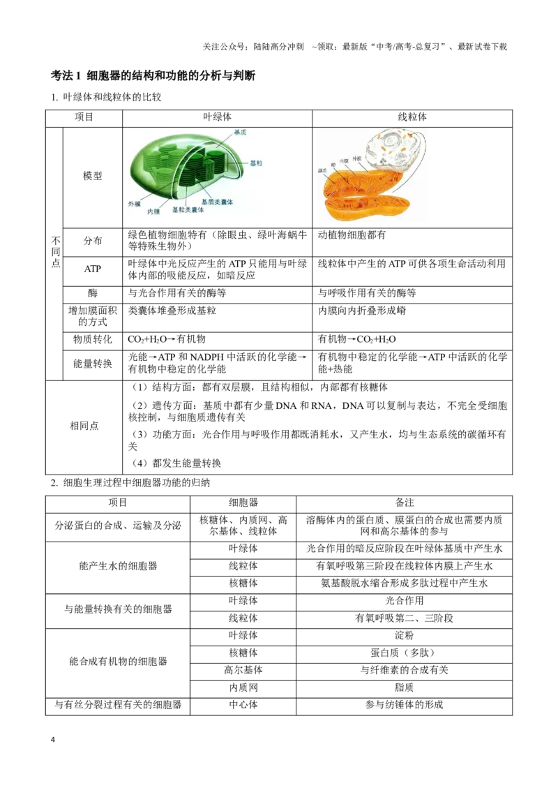 《考点7细胞器和生物膜系统（讲义）（原卷版）_06-生物-高考总复习_一轮复习_2024年_2023-2024学年高三生物一轮复习_资料》第4页预览
