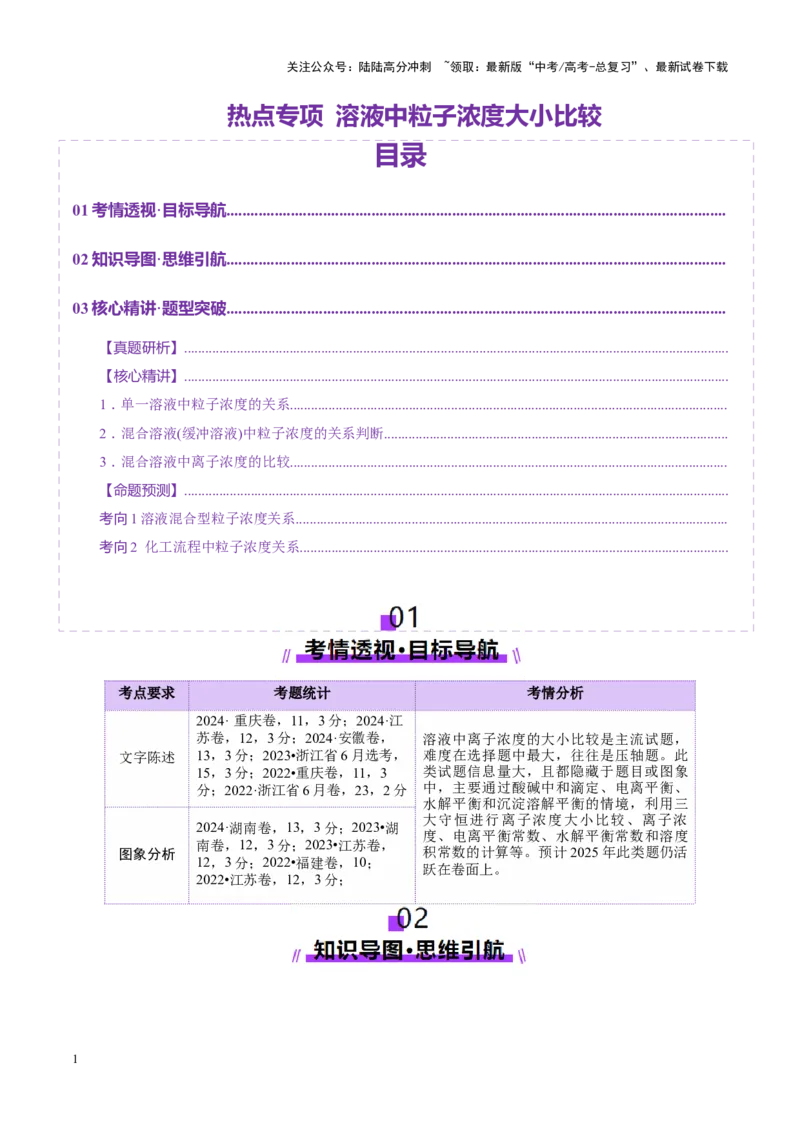 《热点专项溶液中粒子浓度大小比较（学生版）_05-化学-高考总复习_二轮复习_2025年_2025年高考化学二轮复习课件+讲义+练习（新高考通用）》第1页预览